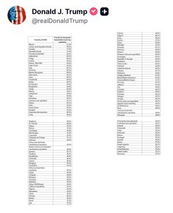 Trump List on Food stamp recipients 